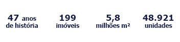 numeros